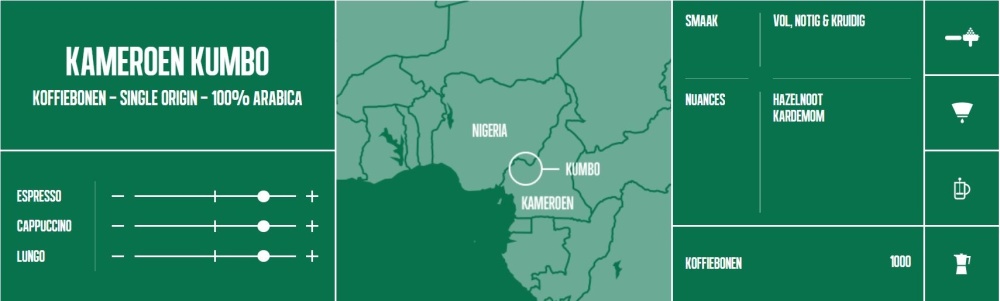 Feiten over de Kameroen Kumbo